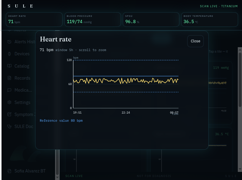 Heart rate detail on the S U L E Client
