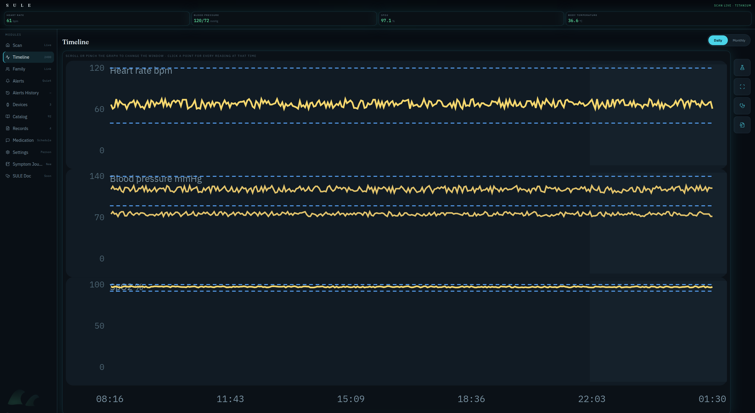 S U L E Client timeline with heart rate, blood pressure, and SpO2 traces
